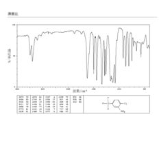 氨基 氯三氟甲苯 121 50 紅外圖譜 ir1