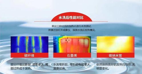 時尚頭條 智能電加熱服裝技術(shù),該如何選擇