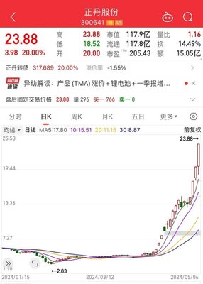 A股熱度榜第一!歷史天量