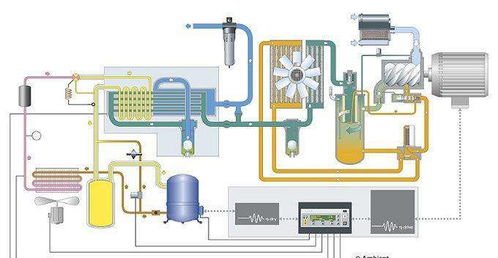 食品行業(yè)壓縮空氣應用問題