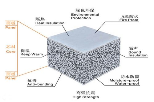 瑞爾法輕質(zhì)隔墻板 以均四甲苯為技術(shù)核心，打造新型水泥發(fā)泡保溫墻體解決方案
