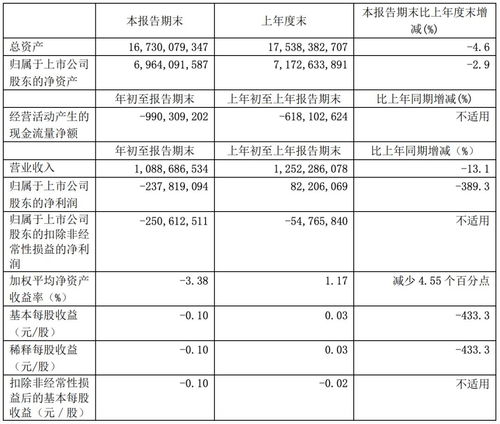 2020年第一季度IT公司信息服務(wù)業(yè)務(wù)業(yè)績分析 表現(xiàn)最佳與最差企業(yè)盤點(diǎn)