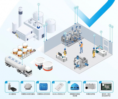 中海達2023中報解析 北斗高精度行業(yè)應用深化，海外業(yè)務強勁增長