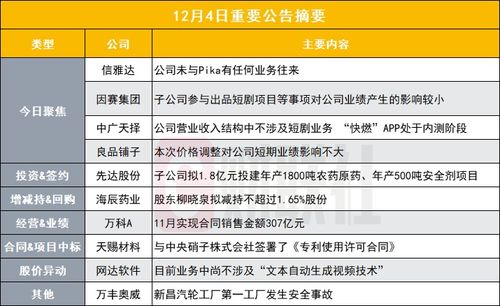AIGC概念股遭市場熱炒，公司澄清與Pika無業務往來并提示交易風險
