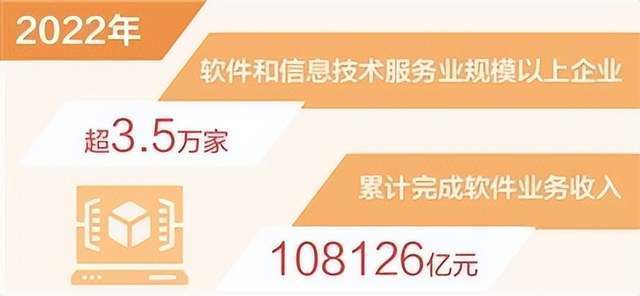 2022年中國軟件業跨越新里程碑 業務收入突破十萬億，信息服務引領增長新動能