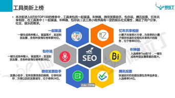 微信小程序8月榜單出爐 零售、社交、游戲成投資新風口