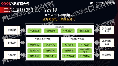 從金融實戰產品出發，深度解讀業務驅動下的信息服務架構設計